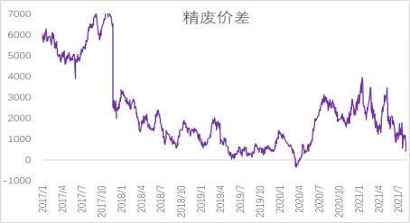 把握流动性宽松最后机会，铜市有望重启反弹