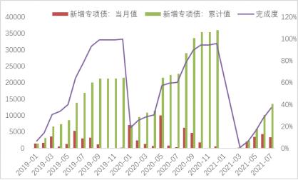 把握流动性宽松最后机会，铜市有望重启反弹