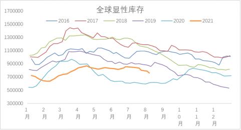 把握流动性宽松最后机会，铜市有望重启反弹