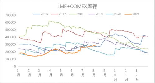 把握流动性宽松最后机会，铜市有望重启反弹