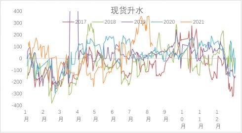 把握流动性宽松最后机会，铜市有望重启反弹