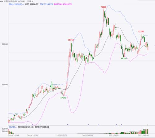 把握流动性宽松最后机会，铜市有望重启反弹