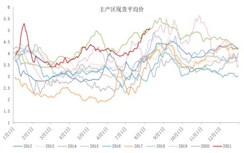 鸡蛋：现货表现偏强，期现走势背离