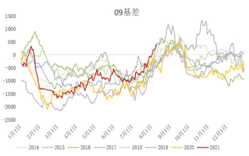 鸡蛋：现货表现偏强，期现走势背离