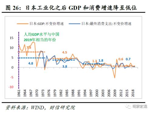 2035年预计gdp将实现多少_金 融 头 条 2017.11.23 星期四 语音(3)