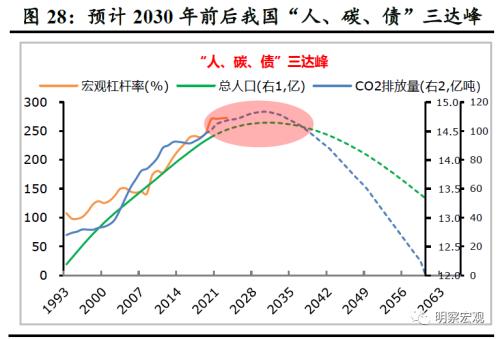 十四五规划有关gdp的内容_十四五规划如何影响普通老百姓 这五件大事你需要知道(2)