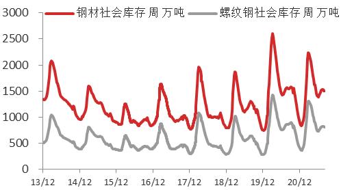 【东海周报】7月金融数据全面回落，经济活动略有降温