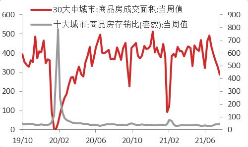 【东海周报】7月金融数据全面回落，经济活动略有降温