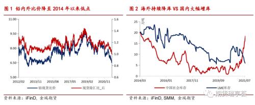 铅专题报告 | 极低比价,铅可以出口了吗?