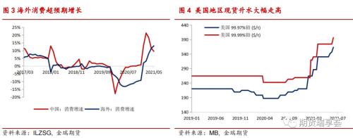 铅专题报告 | 极低比价,铅可以出口了吗?