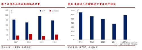 铅专题报告 | 极低比价,铅可以出口了吗?