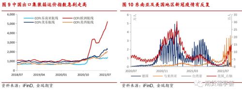 铅专题报告 | 极低比价,铅可以出口了吗?
