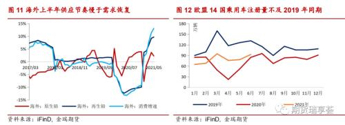 铅专题报告 | 极低比价,铅可以出口了吗?