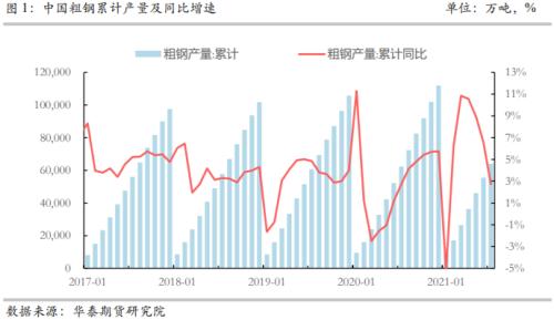 【华泰期货黑色专题】压产趋严背景下 成材仍具较好投资潜力