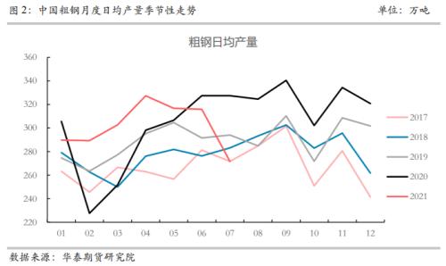 【华泰期货黑色专题】压产趋严背景下 成材仍具较好投资潜力