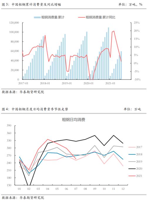 【华泰期货黑色专题】压产趋严背景下 成材仍具较好投资潜力