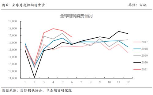 【华泰期货黑色专题】压产趋严背景下 成材仍具较好投资潜力