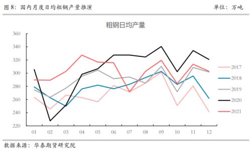 【华泰期货黑色专题】压产趋严背景下 成材仍具较好投资潜力