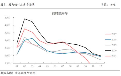 【华泰期货黑色专题】压产趋严背景下 成材仍具较好投资潜力