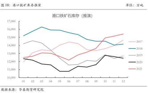 【华泰期货黑色专题】压产趋严背景下 成材仍具较好投资潜力
