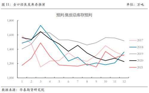 【华泰期货黑色专题】压产趋严背景下 成材仍具较好投资潜力