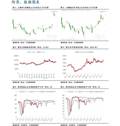 橡胶 · 供需双弱局面延续,库存低位支撑胶价