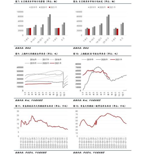 橡胶 · 供需双弱局面延续,库存低位支撑胶价