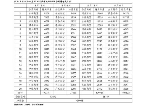 橡胶 · 供需双弱局面延续,库存低位支撑胶价