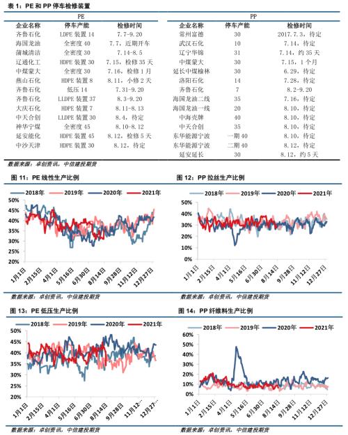 聚烯烃 · 成本支撑&；基差走弱，聚烯烃短期或震荡运行