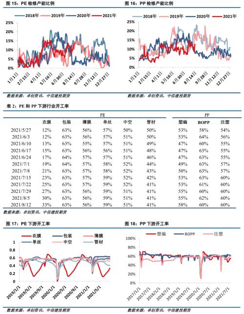聚烯烃 · 成本支撑&；基差走弱，聚烯烃短期或震荡运行