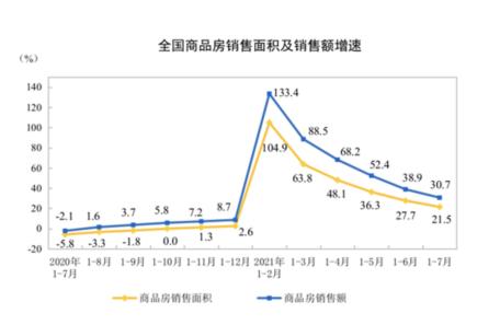 北上广等70城楼市最新数据出炉，近40%城市二手房降价，深圳连跌3个月