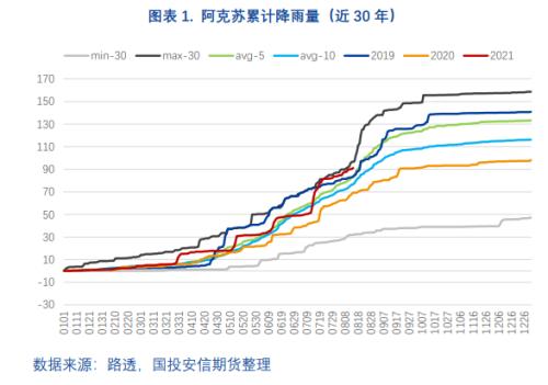 红枣为何如此“红” 【点石成金】