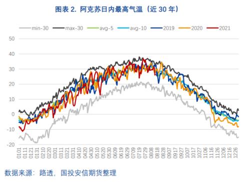 红枣为何如此“红” 【点石成金】