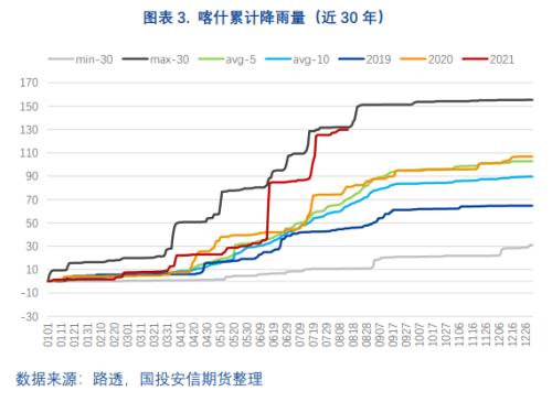 红枣为何如此“红” 【点石成金】
