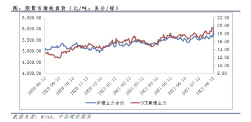 白糖 · 原糖高位后,01合约还能走多远