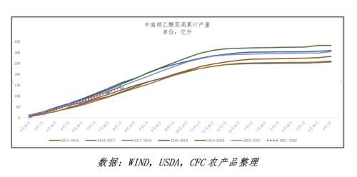 白糖 · 原糖高位后,01合约还能走多远