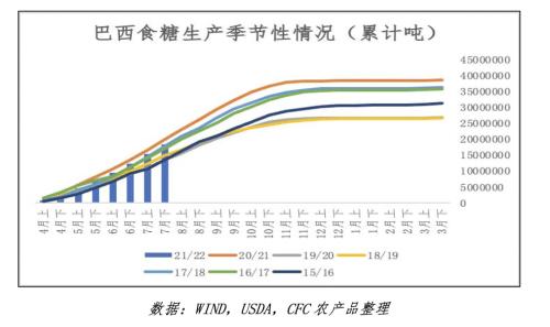 白糖 · 原糖高位后,01合约还能走多远