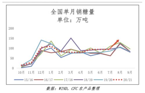 白糖 · 原糖高位后,01合约还能走多远