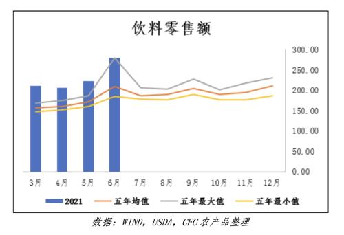 白糖 · 原糖高位后,01合约还能走多远