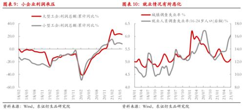 【热点报告——国债期货】7月经济数据走弱，期债震荡偏空
