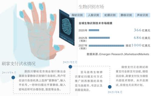 微信内测刷手支付？网友：万一不法分子狠一点...官方回应！