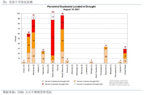 【豆粕期货期权】基本面短期偏多 积极做多豆粕期货