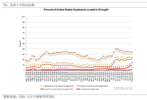 【豆粕期货期权】基本面短期偏多 积极做多豆粕期货