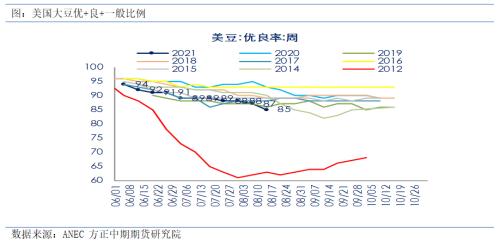 【豆粕期货期权】基本面短期偏多 积极做多豆粕期货