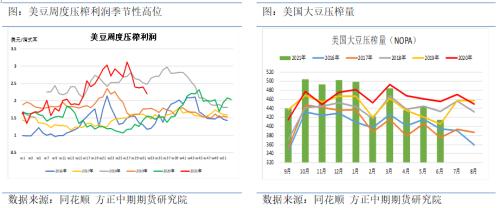 【豆粕期货期权】基本面短期偏多 积极做多豆粕期货