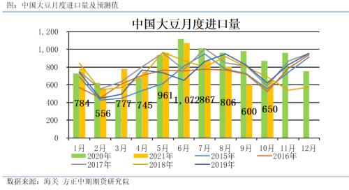 【豆粕期货期权】基本面短期偏多 积极做多豆粕期货