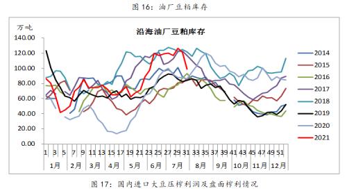 【豆粕期货期权】基本面短期偏多 积极做多豆粕期货