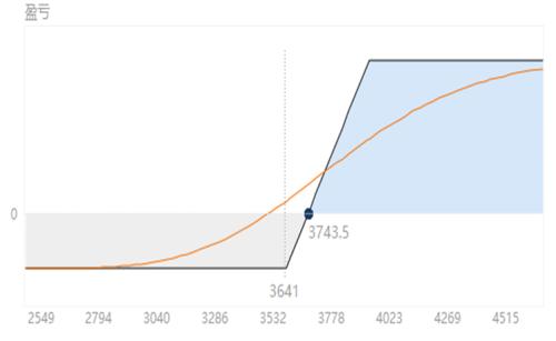【豆粕期货期权】基本面短期偏多 积极做多豆粕期货