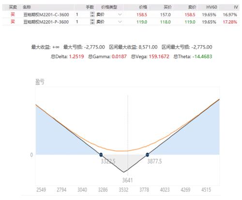 【豆粕期货期权】基本面短期偏多 积极做多豆粕期货