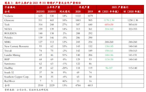 【热点报告——锌】矿端支撑边际转弱,锌冶炼利润回升